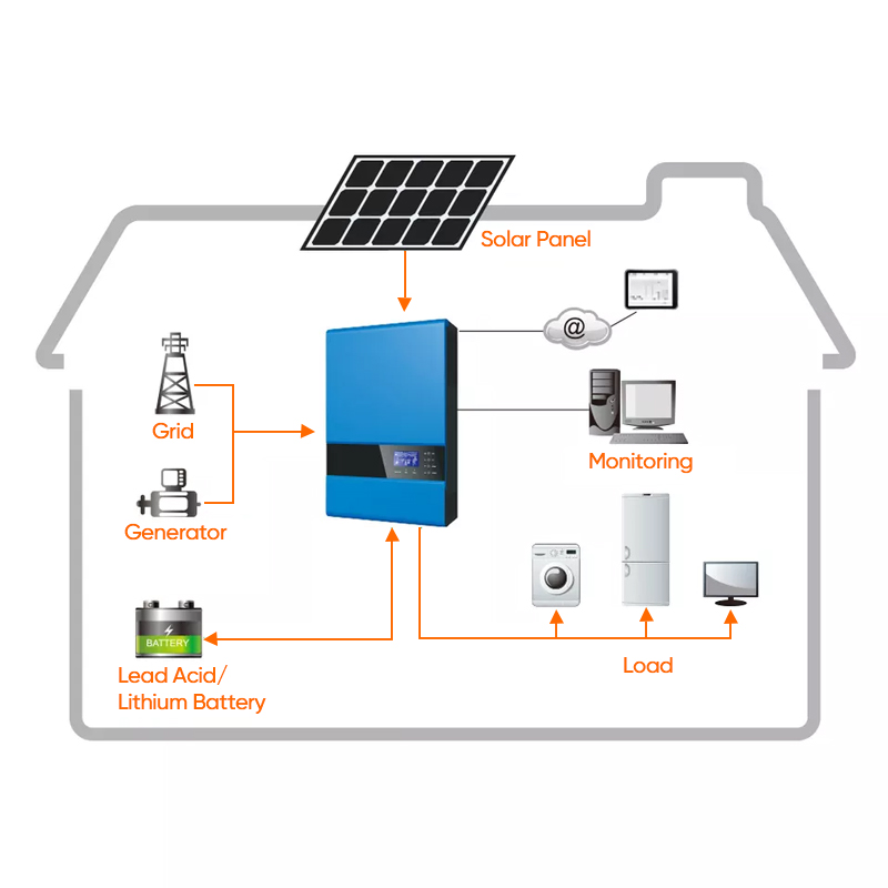 太阳能系统电池包 3kw 5kw 离网系统备用电池