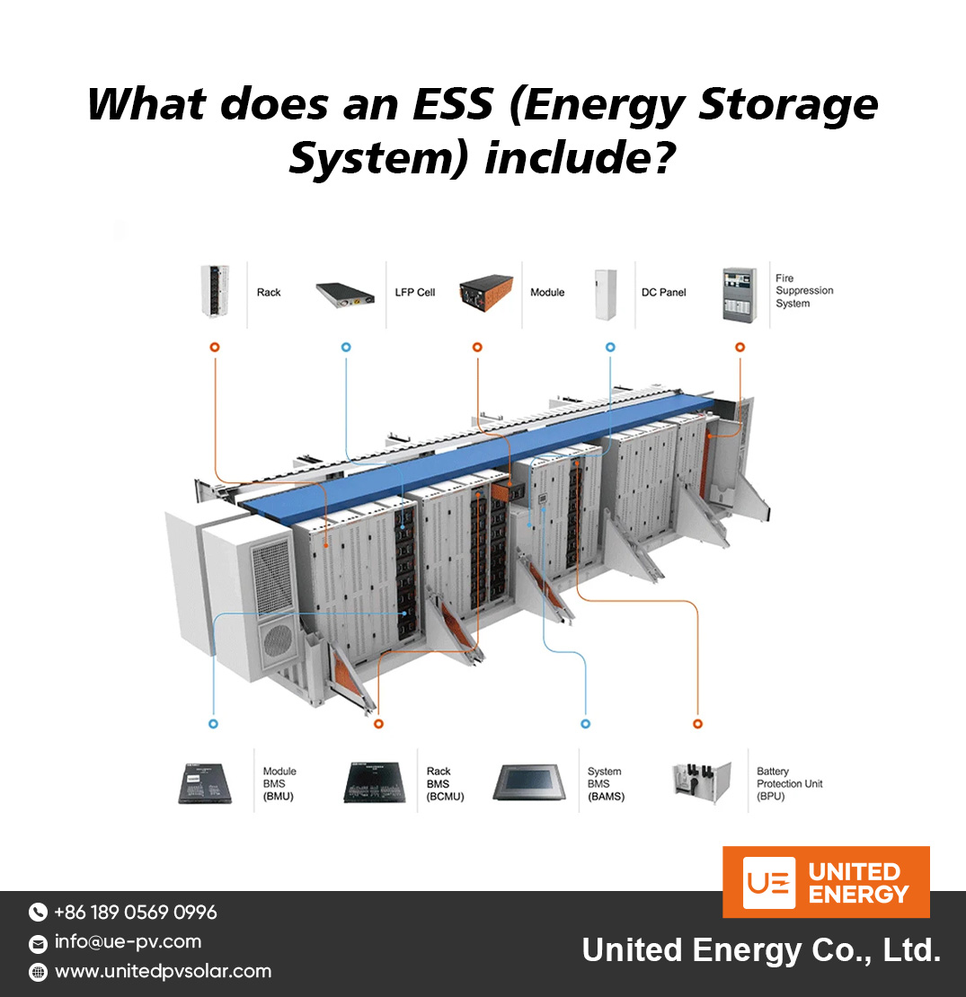 ESS（能源存储系统）包括什么？